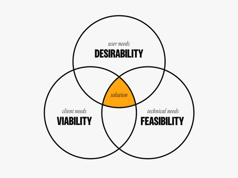 6 UX Goals You Should Set To Create Amazing User Experiences img2