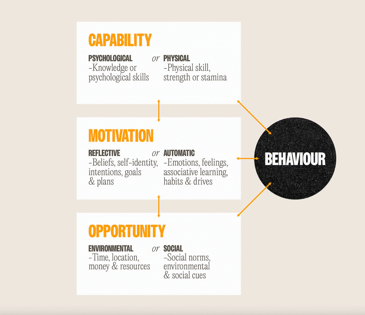 Behavior Modification Campaign Changing Behaviour, Boosting Campaigns: A Deep Dive… | Together Agency