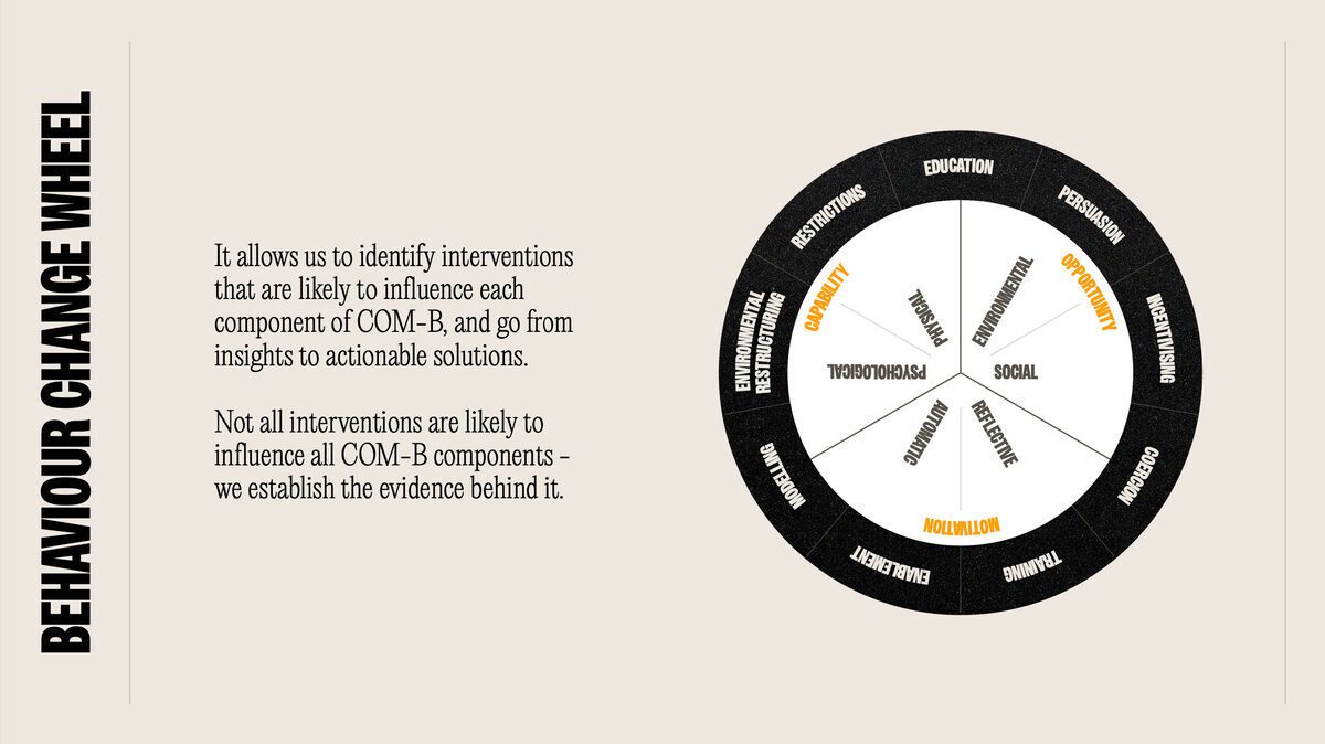 Behavior Modification Campaign Changing Behaviour, Boosting Campaigns: A Deep Dive… | Together Agency