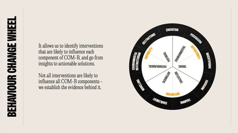 Changing Behaviour Boosting Campaigns img 2