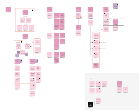 From Code To Creativity The Art Of Website Design And Development img2