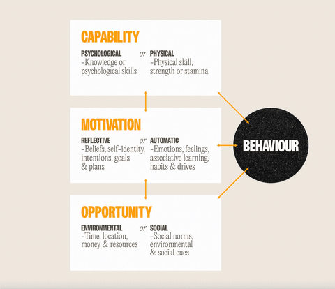 How Do Customers Make Decisions img 1