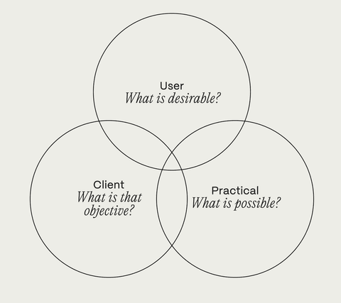 Pathways to perfection img1