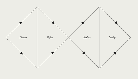 Pathways to perfection img2